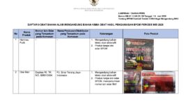 Produk obat berbahan alami atau herbal tak berizin, yang terbukti mengandung bahan kimia obat. (Foto: BPOM RI)