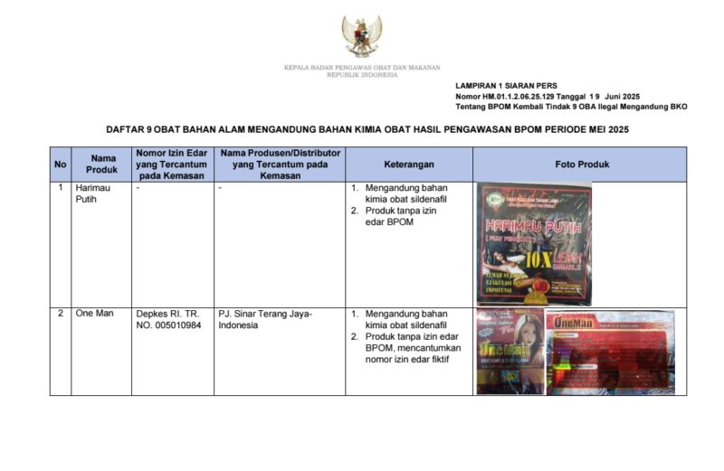 Produk obat berbahan alami atau herbal tak berizin, yang terbukti mengandung bahan kimia obat. (Foto: BPOM RI)