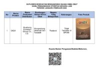 Herbal tak selalu alami—BPOM menemukan 24 produk mengandung bahan kimia berbahaya. (Foto: BPOM)