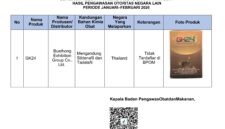 Herbal tak selalu alami—BPOM menemukan 24 produk mengandung bahan kimia berbahaya. (Foto: BPOM)