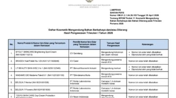 BPOM mencabut izin 11 kosmetik berbahaya yang mengandung merkuri, hidrokinon, dan zat lain yang mengancam kesehatan di balik janji kulit cantik instan. (Foto: BPOM)